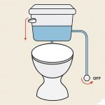 Cách sửa bồn cầu bị rò rỉ nước ở vị trí van xả
