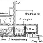 Cách Đặt ống thông hơi nhà vệ sinh