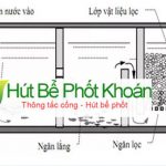 Cách làm hố xí tự hoại