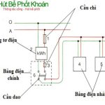 Bản vẽ điện nhà cấp 4 gồm những gì ?