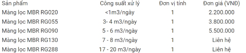 Màng lọc MBR là gì? Cấu tạo, quy tình xử lý nước thải MBR 3 Bảng giá màng lọc BMR mới nhất 2024.