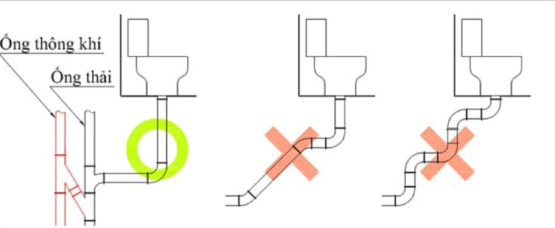 Đặt ống thông hơi bồn cầu nhà vệ sinh đơn giản giảm thiểu mùi hôi 7 Khi nào cần đặt ống thông hơi hầm cầu?