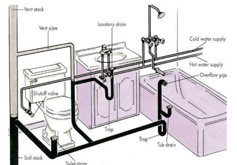 Đặt ống thông hơi bồn cầu nhà vệ sinh đơn giản giảm thiểu mùi hôi 9 Một số điểm cần lưu ý cách lắp đặt ống thông hơi hầm cầu nhà vệ sinh.