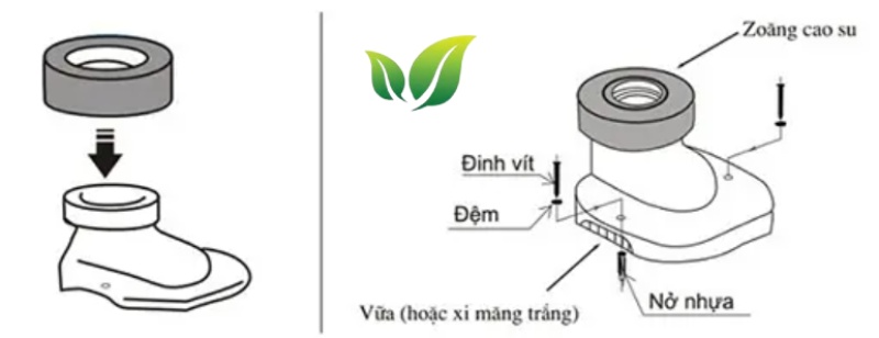 Cách lắp đặt bồn cầu inax tại nhà mà không cần thợ 14 Lắp đặt đế thải bồn cầu.