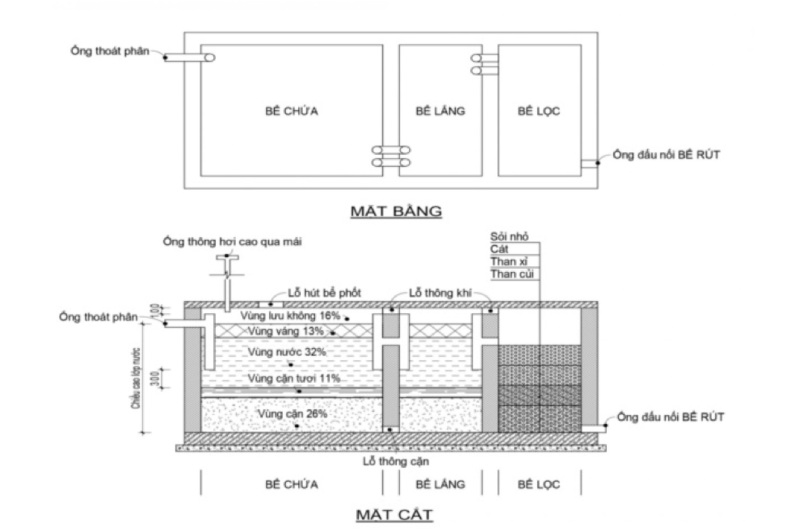 Cách xây dựng hầm rút nước thải đa dạng hợp thời đại 5 Hầm rút nước thải 03.