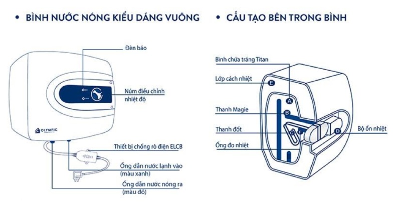 Cấu tạo của bình nóng lạnh.
