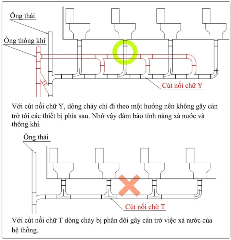 Đặt ống thông hơi bồn cầu nhà vệ sinh đơn giản giảm thiểu mùi hôi 8 Ống thông hơi bồn cầu công cộng.