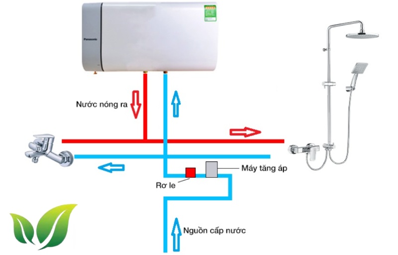 Cách lắp máy bơm tăng áp cho bình nóng lạnh.