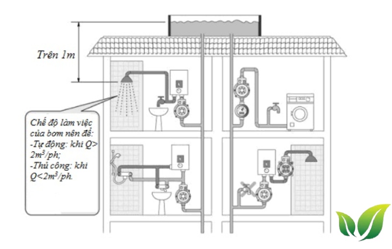 Cách lắp bơm tăng áp cho máy giặt.
