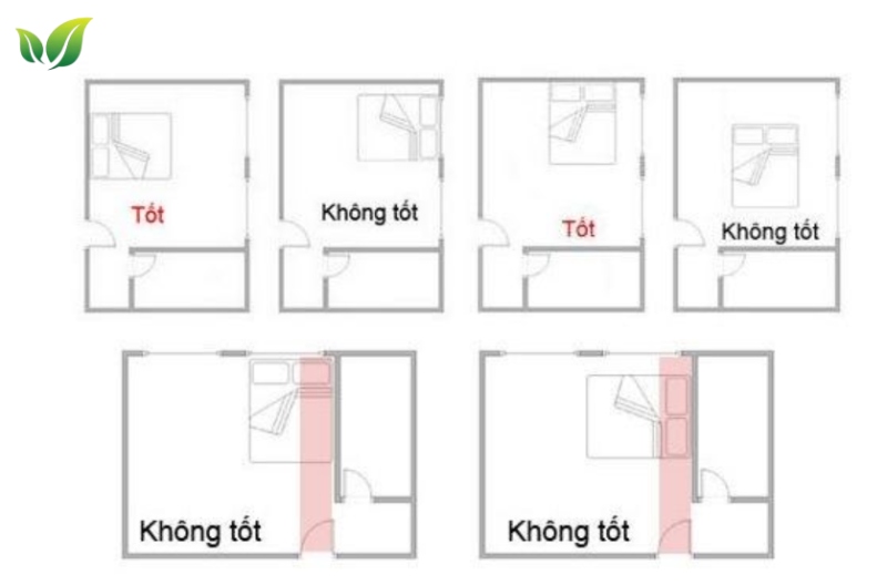 Một số lưu ý trong bố trí khi để nhà vệ sinh toilet trong phòng ngủ.