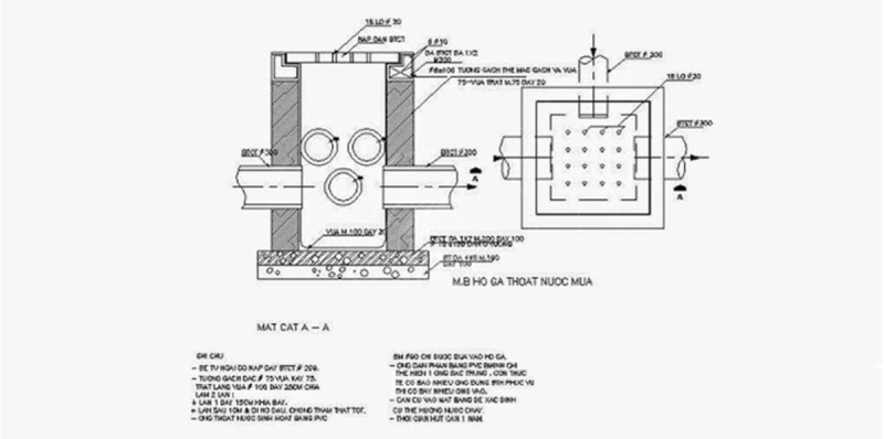 Tổng quan về thi công hố ga: 6 bước chuẩn nhất đảm bảo hiệu quả 7 Sơ đồ thiết kế hố ga chi tiết.